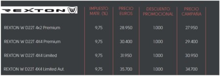 Precios Rexton