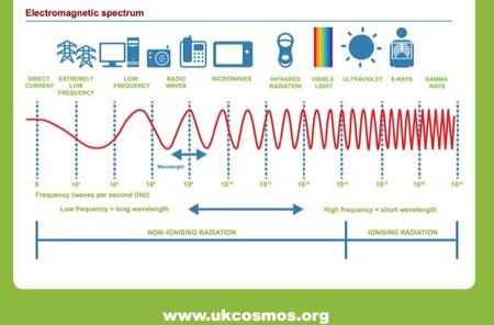 En el 2014 se actualiza el informe del año 2011 sobre las radiaciones de los móviles y el uso por los niños