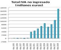 La economía negra perjudica mucho las cuentas públicas