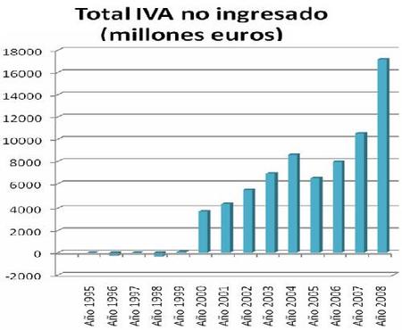 La economía negra perjudica mucho las cuentas públicas