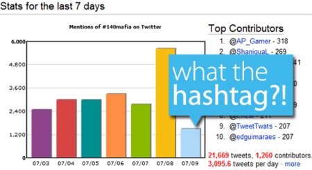 What the Hashtag: Descubre qué significan los temas candentes en Twitter