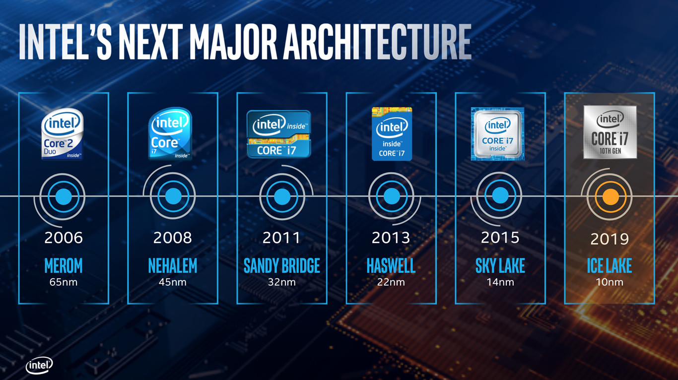 Intel Core de 10ª generación, a fondo: así es como la microarquitectura ...