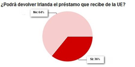 rescate-irlanda-3.jpg