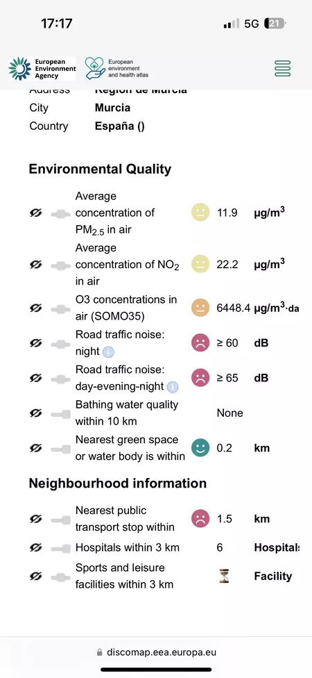 ムルシアのデータ