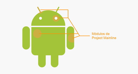 Project Mainline, el nuevo invento de Google para actualizar partes de Android desde Google Play