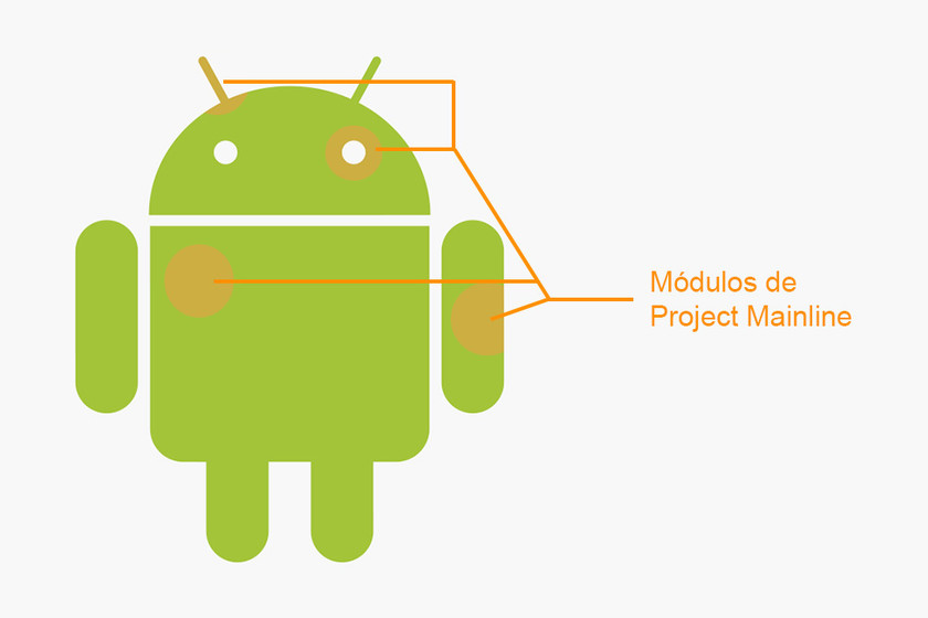 Project Mainline, el nuevo invento de Google para actualizar partes de ...