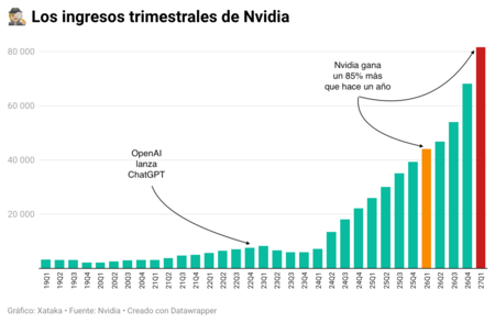 Nvidia Revenue 2
