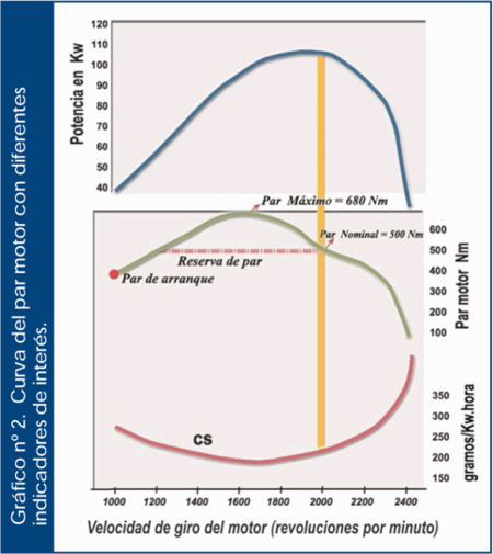 Curva de potencia tractor