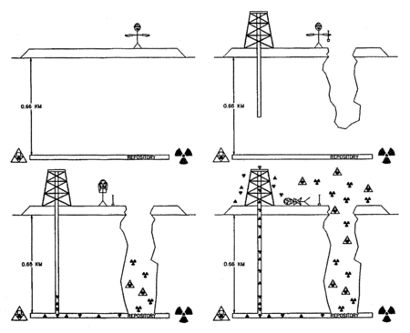 Pictogram For Nuclear Sites Us Department Of Energy 2004