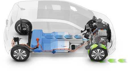 Volkswagen e-up! - e-BKV