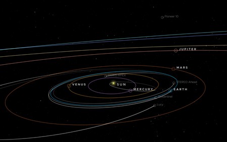 Eyes on the Solar System