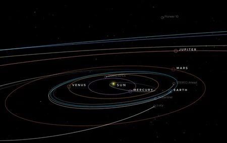 画像 |太陽系の目 (NASA)