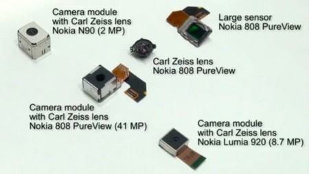Nokia