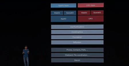 Actual arquitectura en macOS 10.15 con la incorporación de Project Catalyst