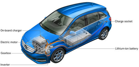 Mercedes Clase B Electric Drive, esquema