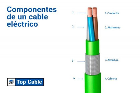 Componentes De Un Cable Electric