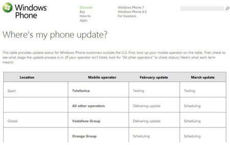 Microsoft informa: ¿cuándo llegará NoDo a tu Windows Phone 7 oficialmente?