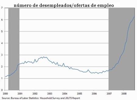 Encontrar trabajo se hace cada día más difícil