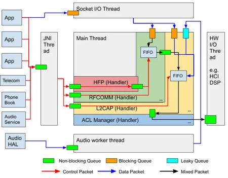 ガベルドルシェのアーキテクチャ図