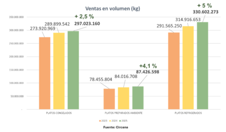 Household Growth Statistics