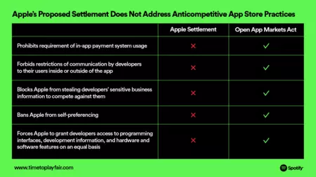 Spotify チャート