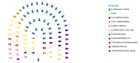 Diputados Provinciales