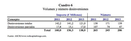 desinversiones
