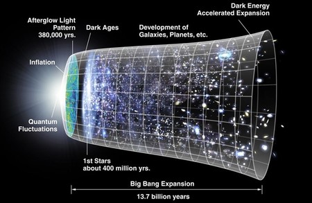 ¿Cuál es la velocidad máxima a la que puede ocurrir cualquier cambio en el universo?