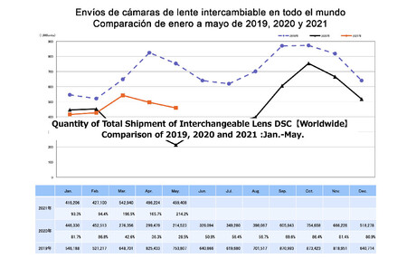 Datos Mercado Cipa Mayo 2021 02