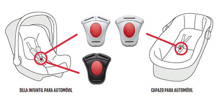 Hebillas peligrosas en sillitas y capazos