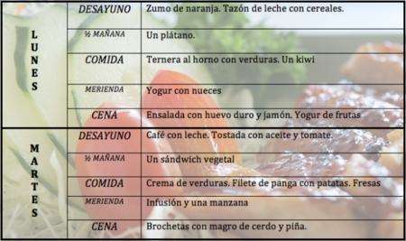 Tu dieta semanal con Vitónica (XVII)
