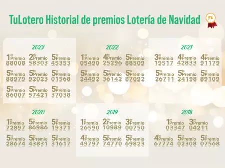Historial De Premios 01