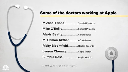 アップルで働く医師もいる。写真:CNBC。
