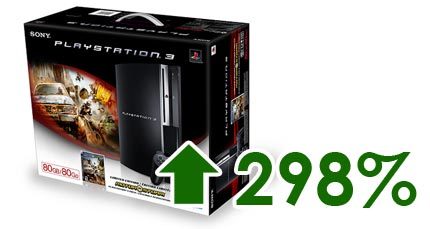 Las ventas de PlayStation 3 se triplican en EE.UU.