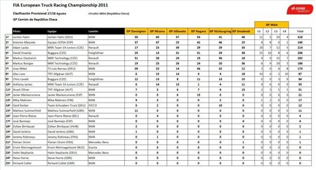 camiones-most-2011-small.jpg