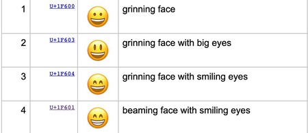 Caracteres que se esconden detrás de los Emojis
