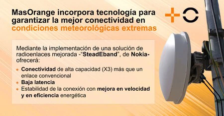 Masorange Steadeband