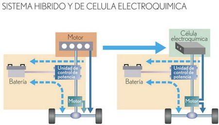 Lexus Hybrid Drive