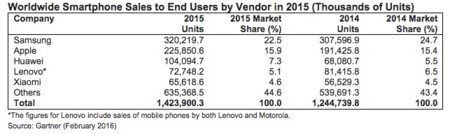 World Wide Smartphone