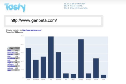 Tasty, averigua cuantos usuarios y con qué etiquetas han marcado una url