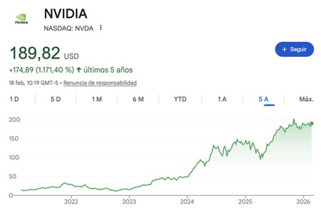 nvidia rating