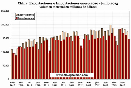 China_Export_Imports