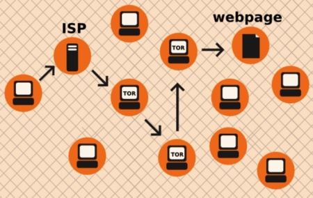 Operadores móviles británicos bloquean el acceso a Tor