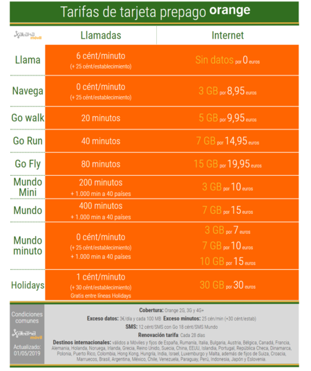 Tarifas De Tarjeta Prepago Orange