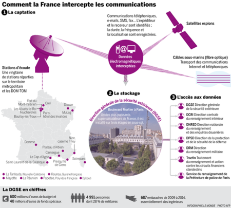 EEUU no era el único: Francia también tiene su propio PRISM, según Le Monde