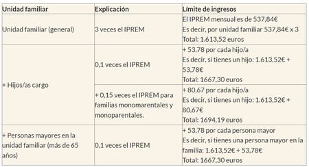 Renta Iprem