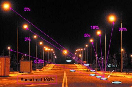 Polux, un sistema para mejorar la iluminación de la carretera