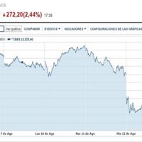 China tumba a los mercados y sale a defender su industria exportadora