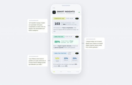 Smart Insights