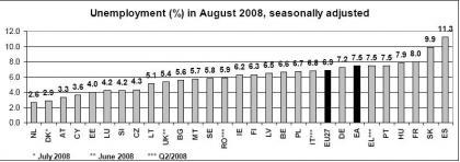 Desempleo en España, más de lo mismo